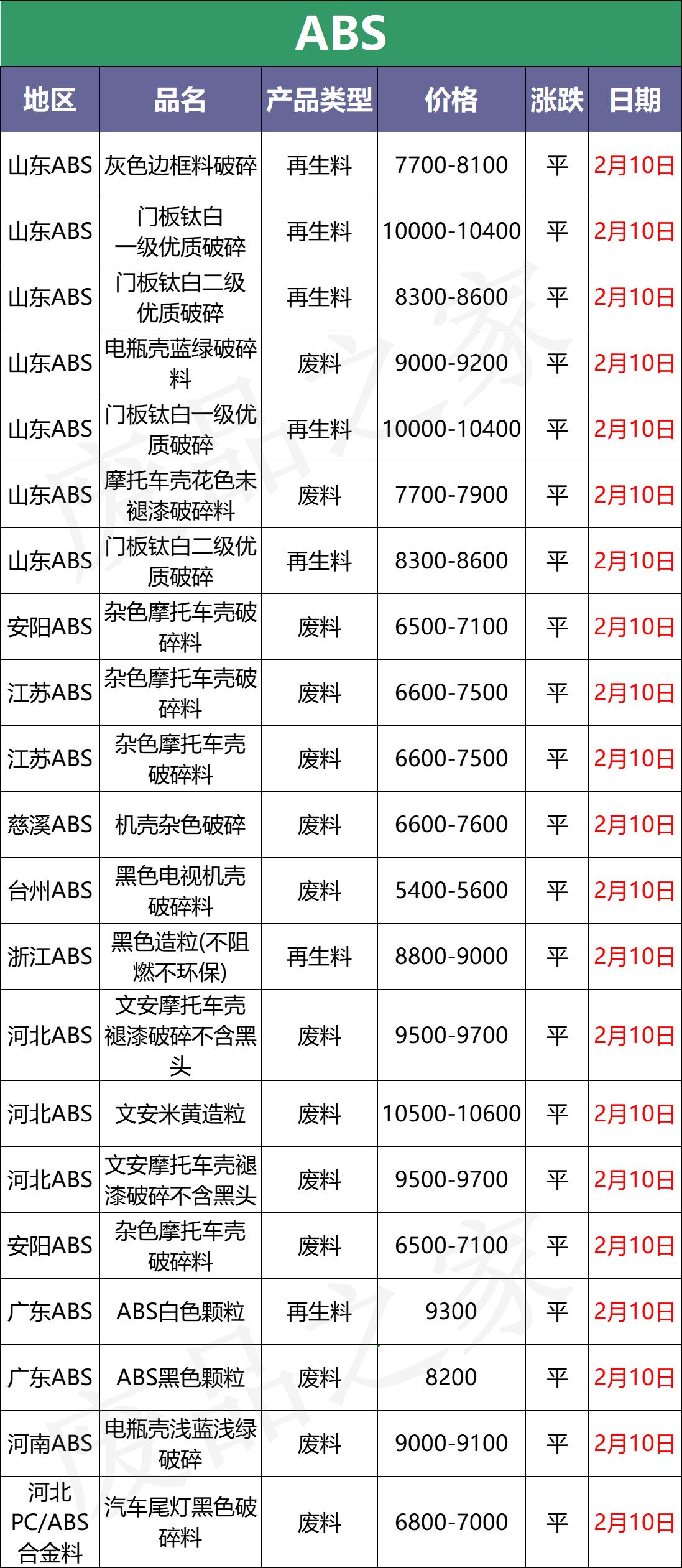 塑料行情APP深度分析与观点阐述，实时动态与市场洞察