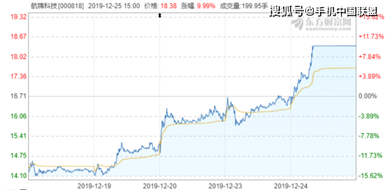 航锦科技股票行情,航锦科技股票行情，投资前景与市场分析