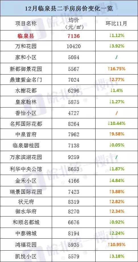 临泉最新房价信息，市场走势、购房指南一网打尽！