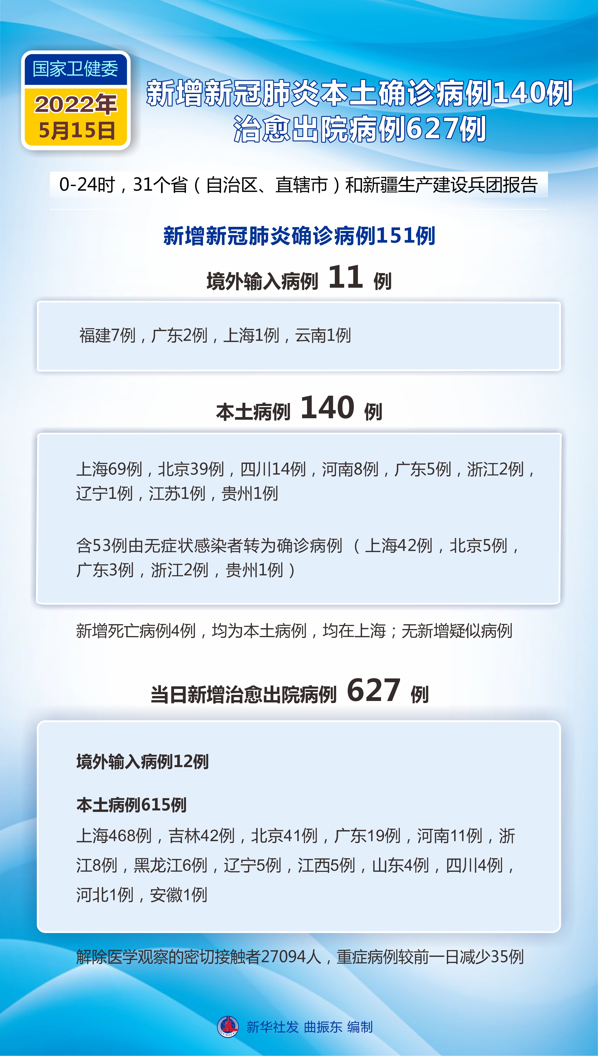 本土病例更新，最新动态与关键信息综述