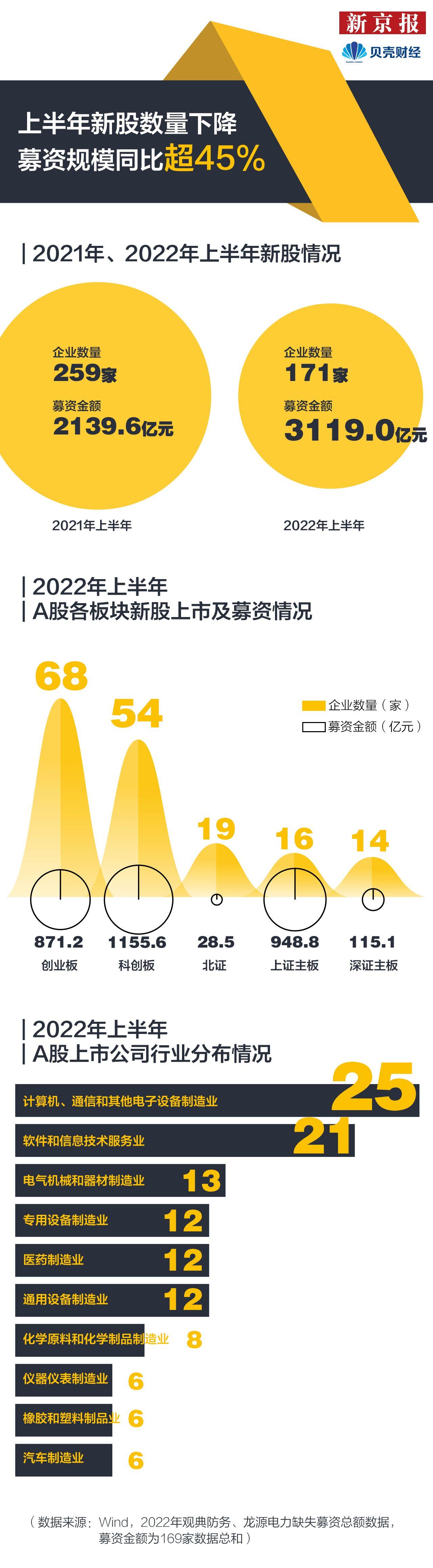 新股上市信息，自然美景之旅邀请函