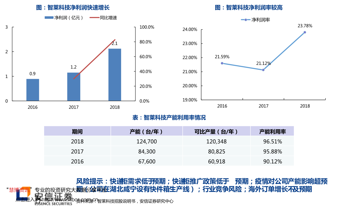顺丰冷链价格详解，全面解析顺丰冷链物流费用