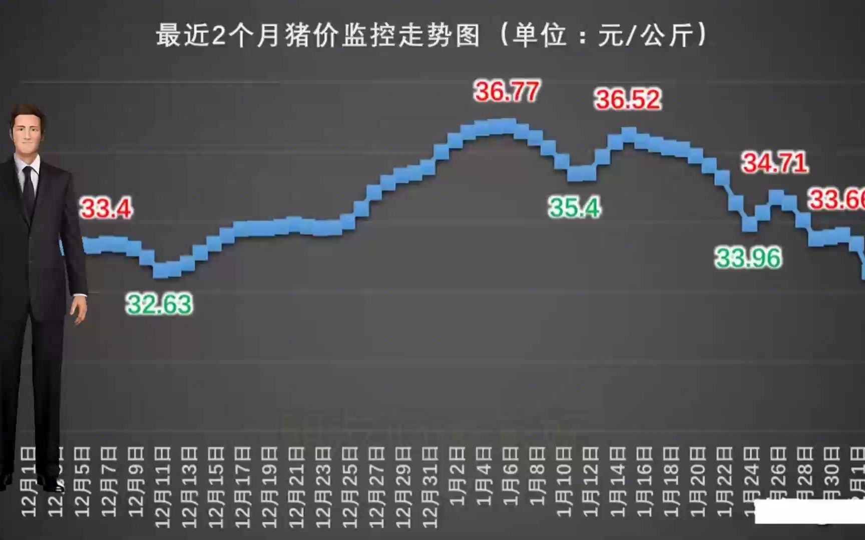 猪价最新行情,猪价最新行情，一场寻找内心平静的旅程