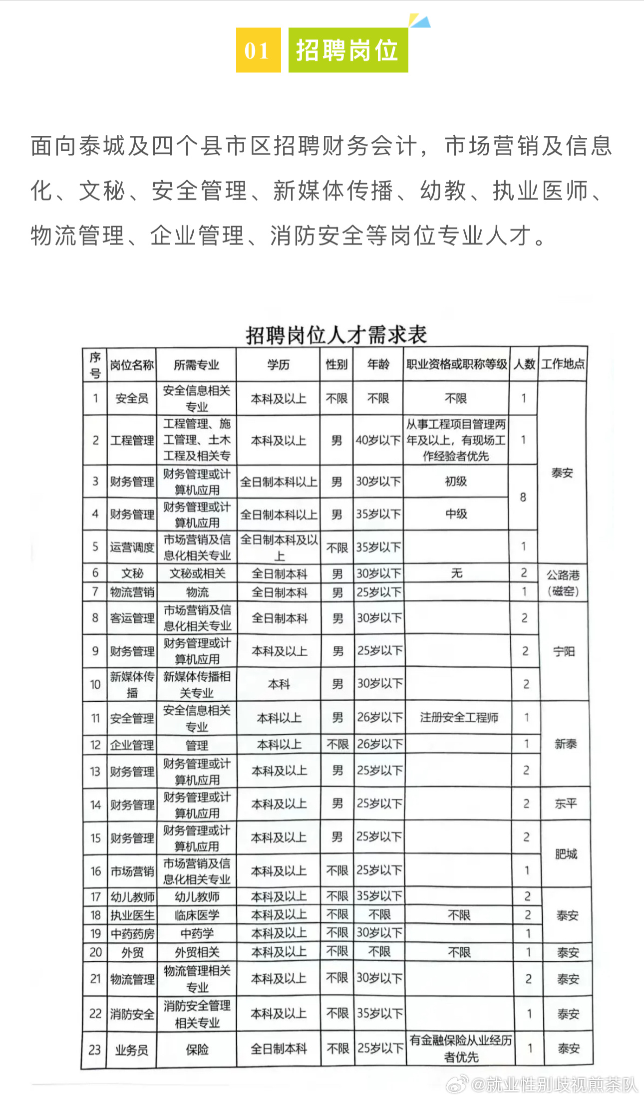 十堰最新招聘信息全面概览