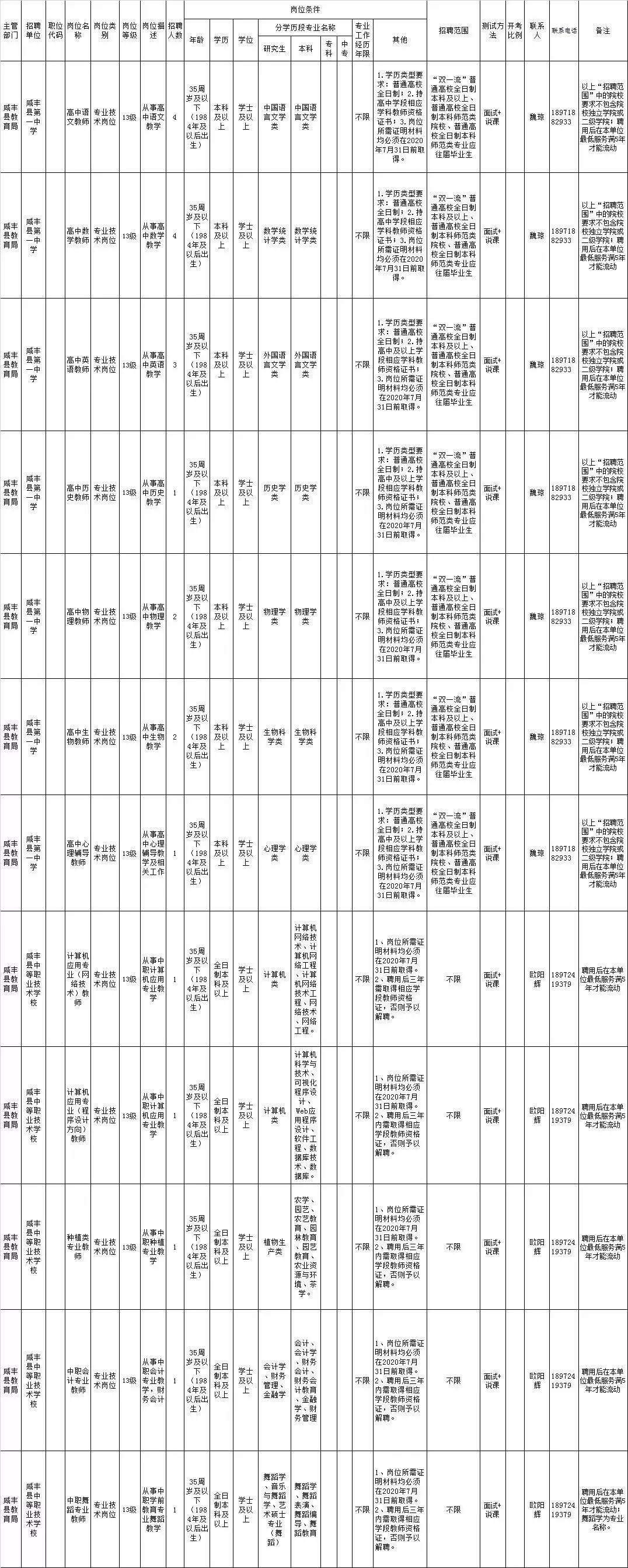 咸丰最新职位招聘启事发布