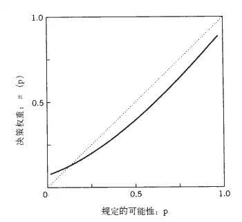 道路货物运输 第190页