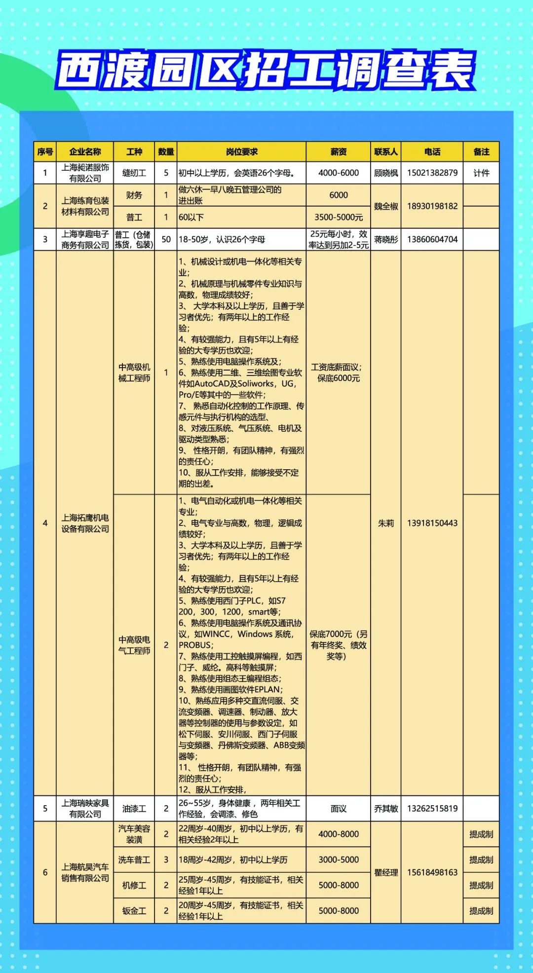 衡阳西渡最新招聘信息汇总