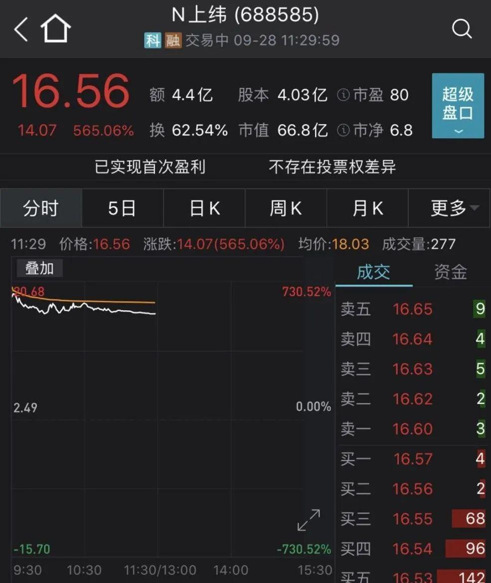 节能风电股票风云变幻的行情分析