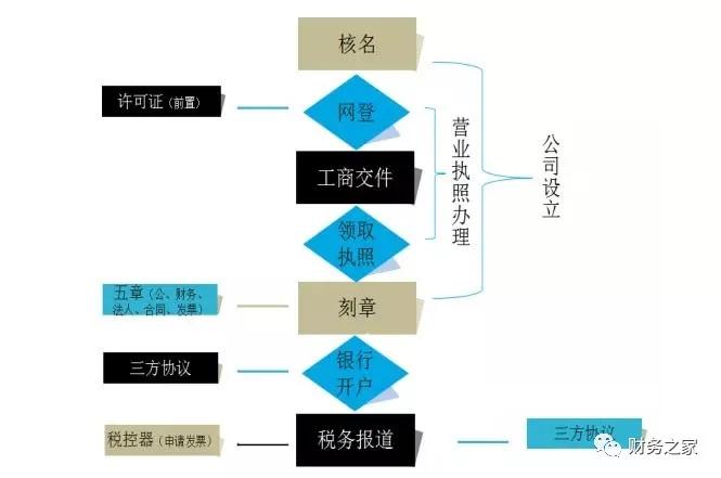 个体工商户注册流程详解，开启自然美景探索之旅的启程点