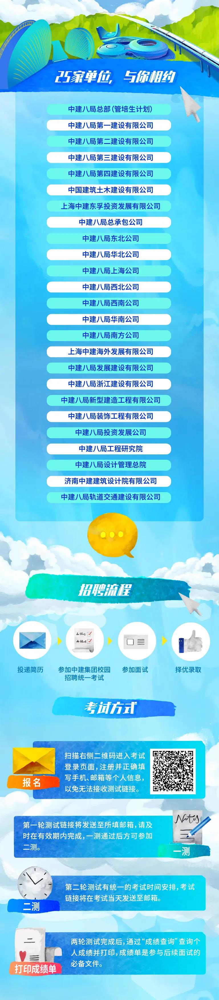 中建最新科技职位招聘启事，共建智能新纪元，引领未来职业发展