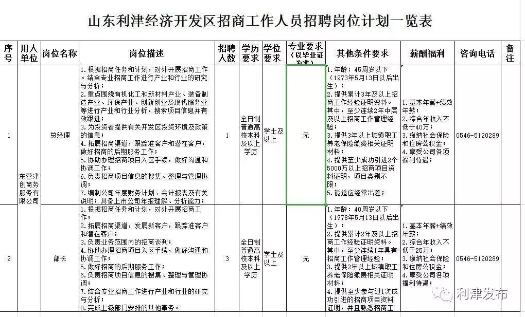 利津贴吧最新招聘信息及其探讨