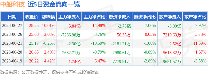 中船科技混改最新进展动态报告