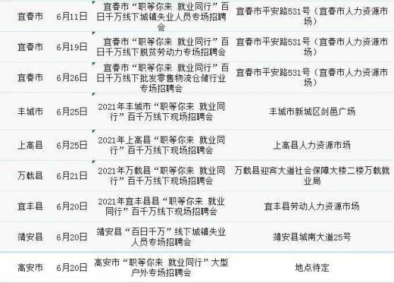 宜春最新招聘信息更新速递