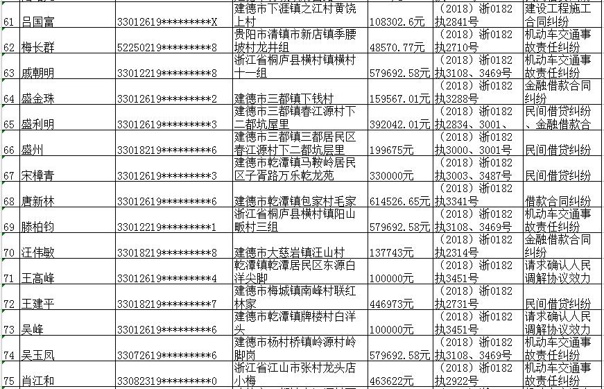 建德市失信被执行人最新名单曝光，指南揭秘名单全貌