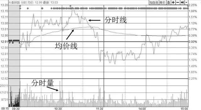 股票分时图入门图解，与自然美景的心灵之旅探索之旅