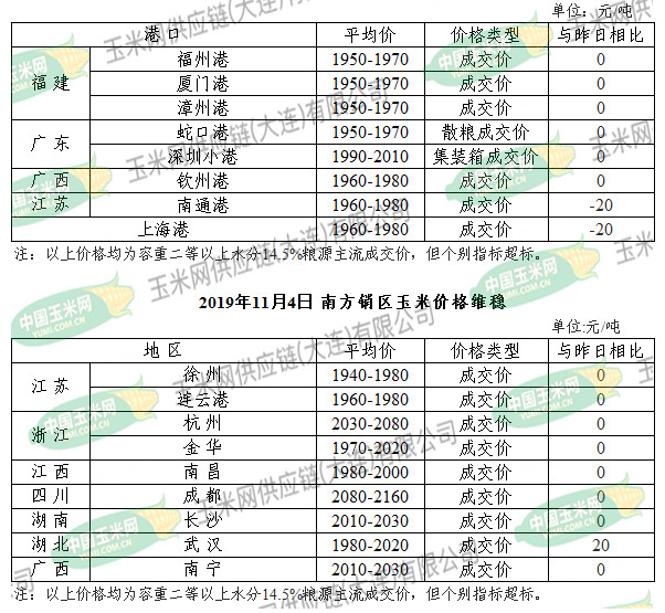 徐州玉米价格实时更新及最新行情