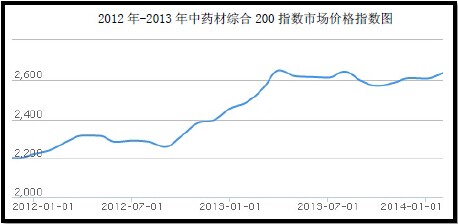 🚀股票招股，你准备好了吗？开启投资之旅！