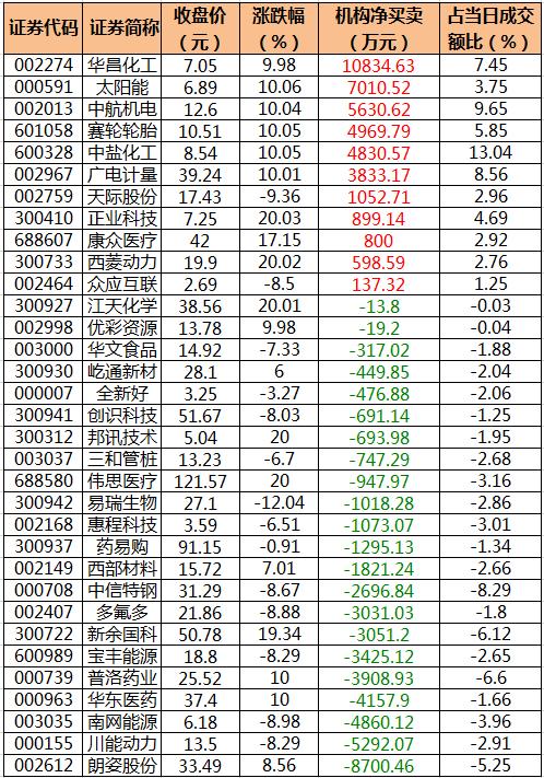 轮胎股票，一路前行，筑梦之轮