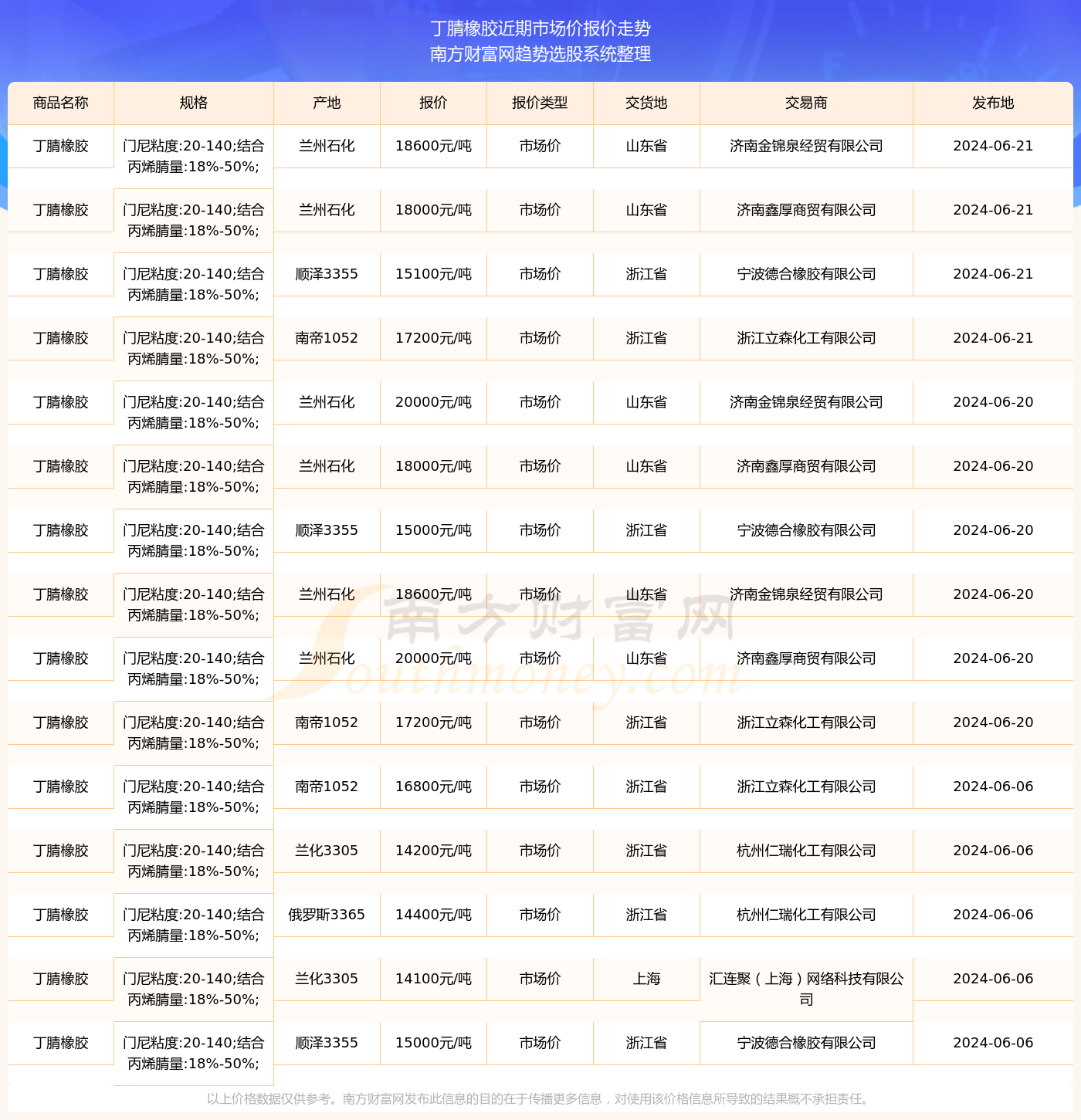 揭秘丁腈橡胶价格背后的秘密，市场行情深度解析