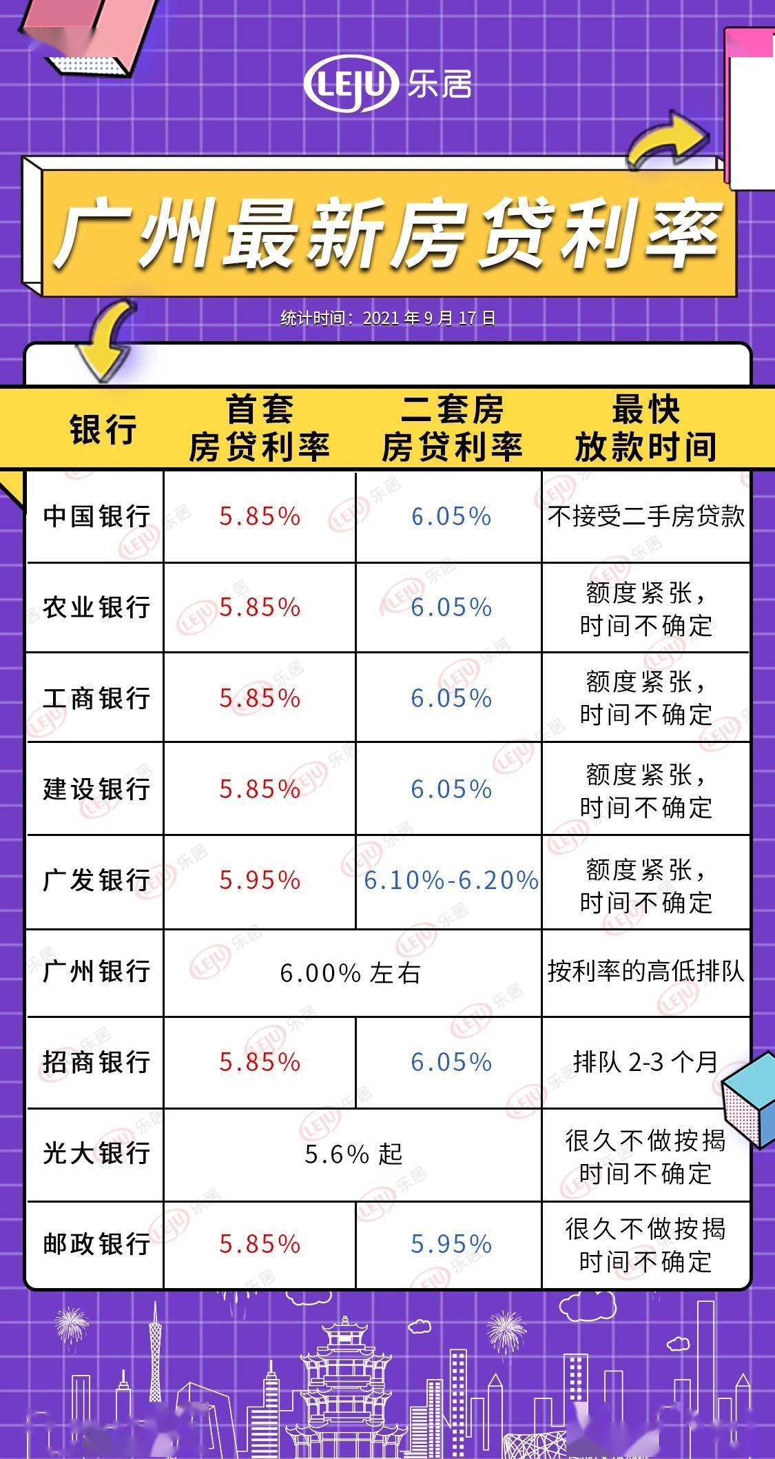 广州房贷利率最新动态，科技重塑金融，筑梦家园新篇章