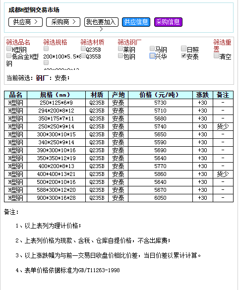 今日钢坯价格行情分析与走势预测