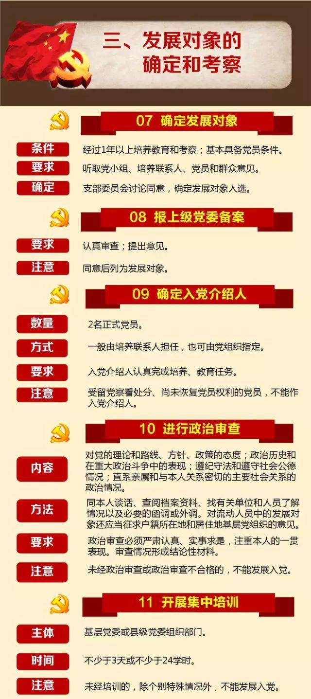 最新党员发展流程全面解读