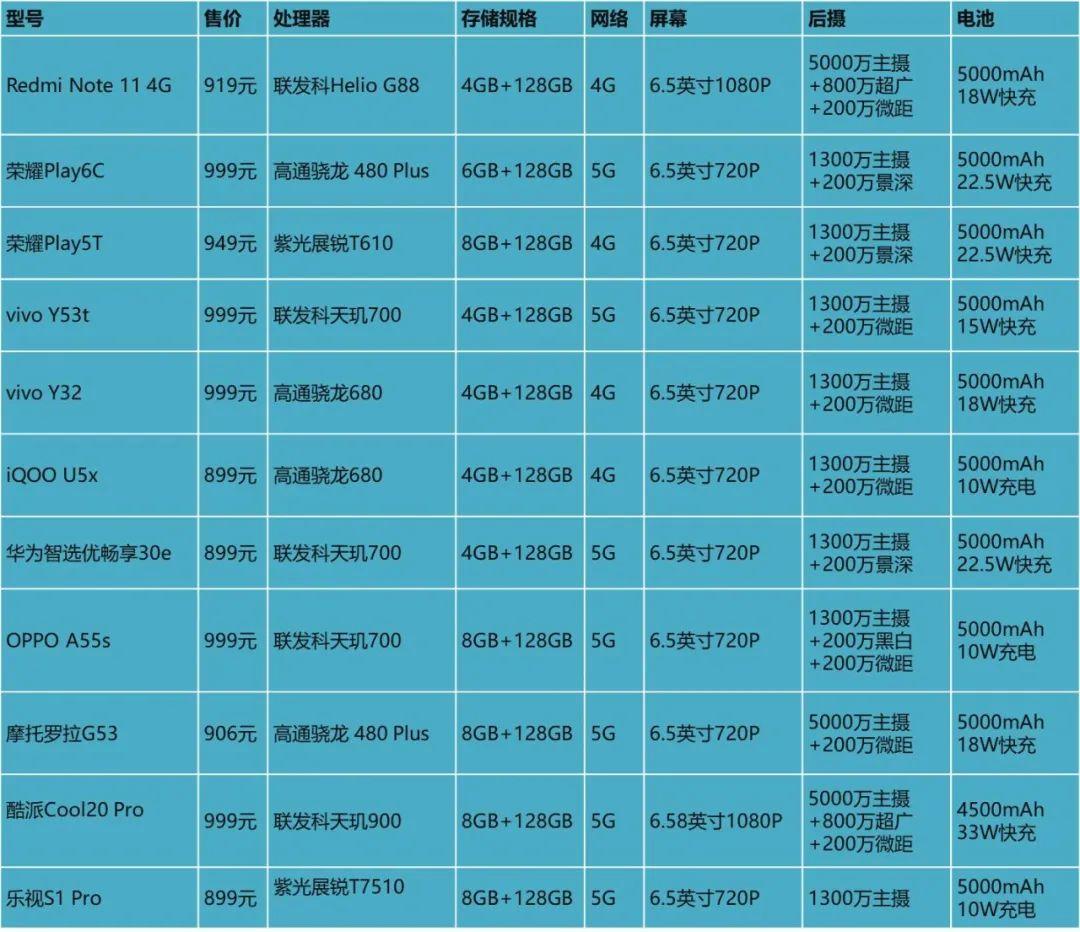 科技与情感交融之旅，朵唯最新机型探寻之旅