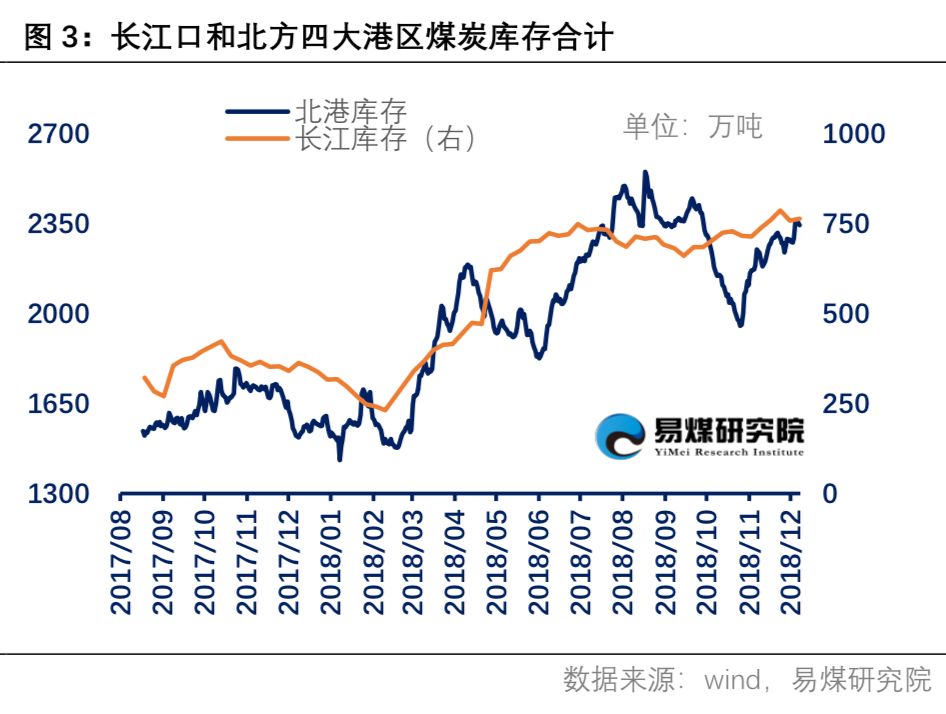 白音华煤价行情深度分析