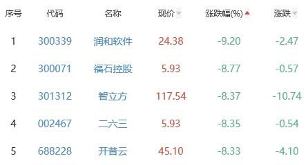 川大智胜股票，科技先锋引领未来投资新纪元