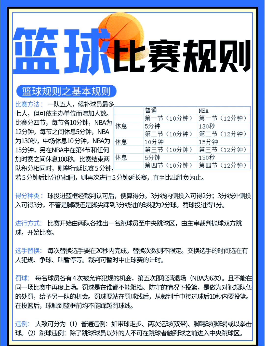 篮球比赛精彩瞬间回顾与总结报告