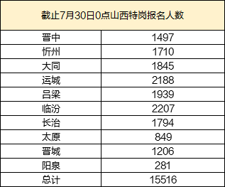 ＂2025年新澳门今晚开奖结果查询表＂的：统计材料解释设想_紧凑版3.23