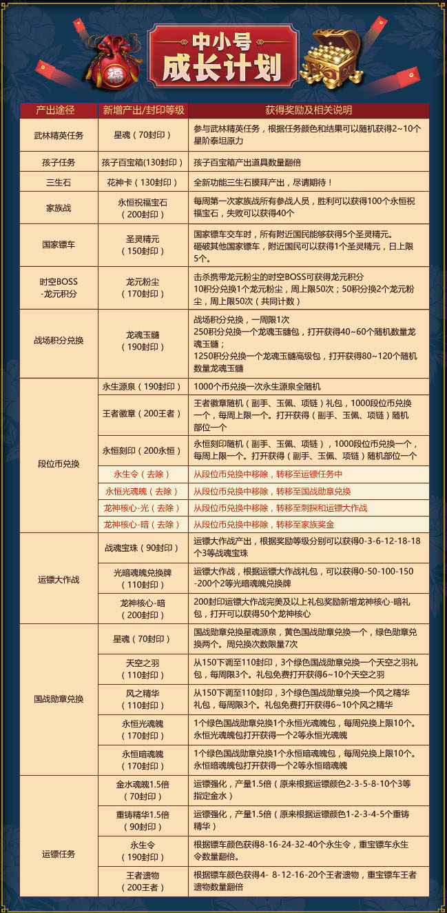 ＂2025新奥正版资料免费提供＂的：稳固执行方案计划_幽雅版4.51