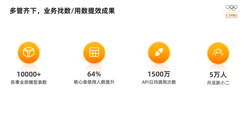 ＂白小姐三期必开一肖＂的：深究数据应用策略_Tablet4.13