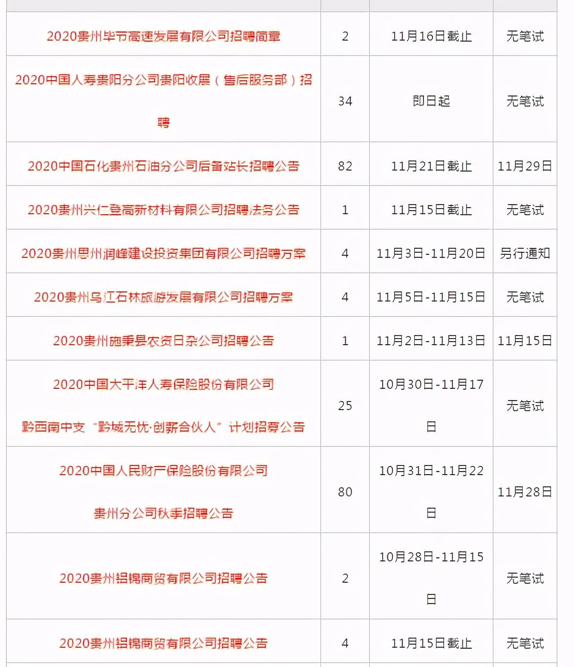 贵州最新招聘信息更新，启程探索自然美景，寻找宁静绿洲的职场之旅