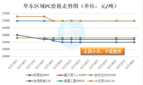 PC材料行情详解，掌握市场动态与利用策略