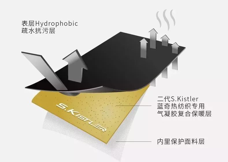 尖端防水科技深度解析，探索变化与自信的科技旅程