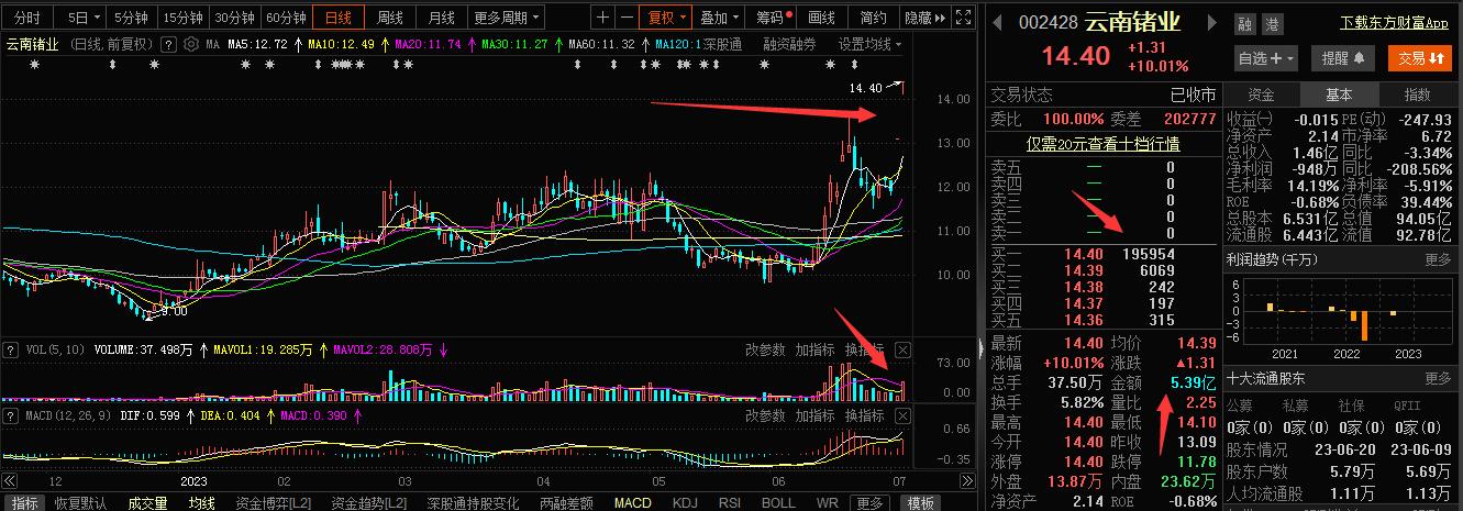 云南锗业股票行情，科技前沿的璀璨明珠实时解析