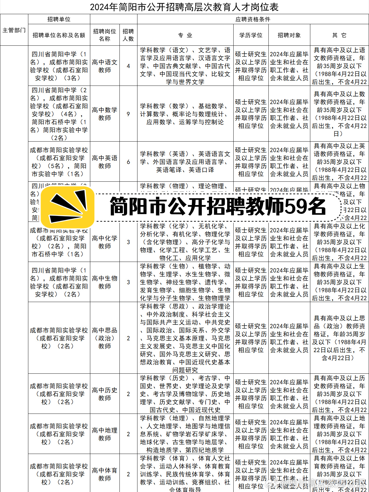简阳幼儿教师招聘最新资讯