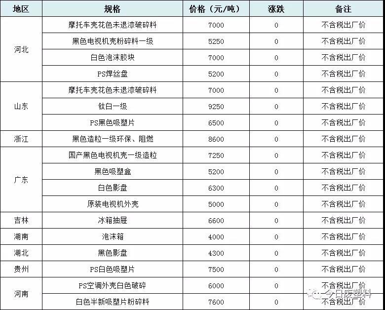 ABS破碎料价格行情，背景、事件与地位分析