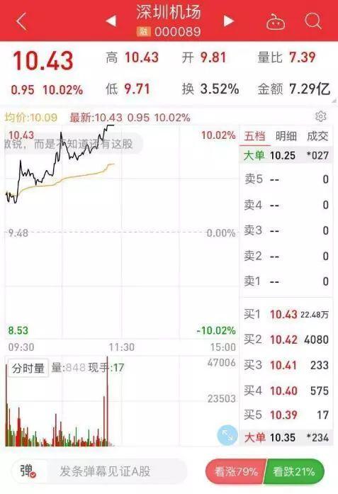 深圳机场股票行情展望与深度解析