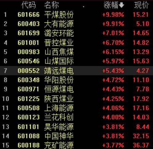 平煤股份股票行情深度解析与揭秘📈🔥