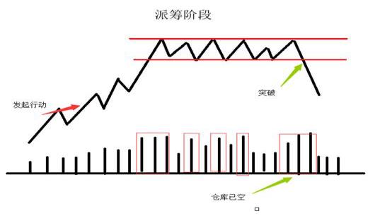 股票主力资金解析与观察方法