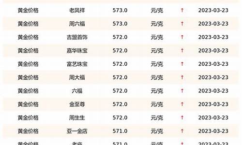 黄金价值变迁揭秘，最新查询18K金价动态