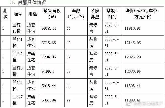 房地产开发经营 第20页