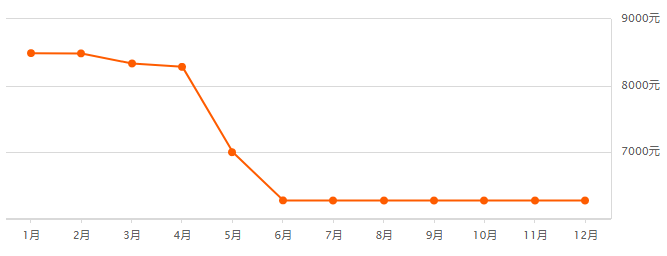 博野二手房最新资讯动态