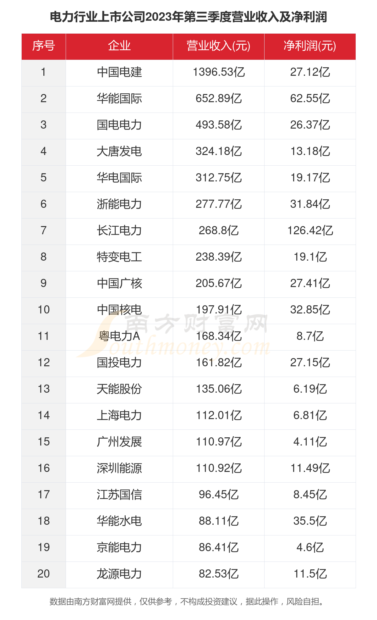 电力上市企业引领能源变革，塑造未来能源蓝图