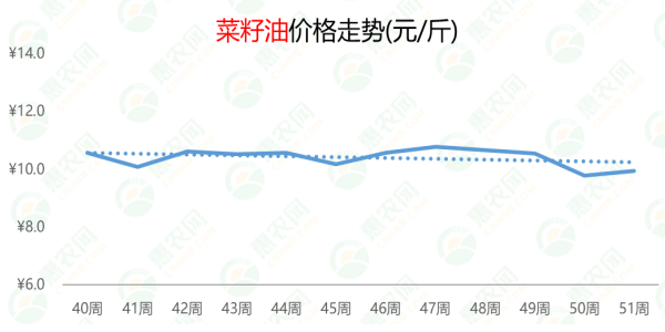 菜籽油行情深度解析，自然美景背后的产业旅行探索