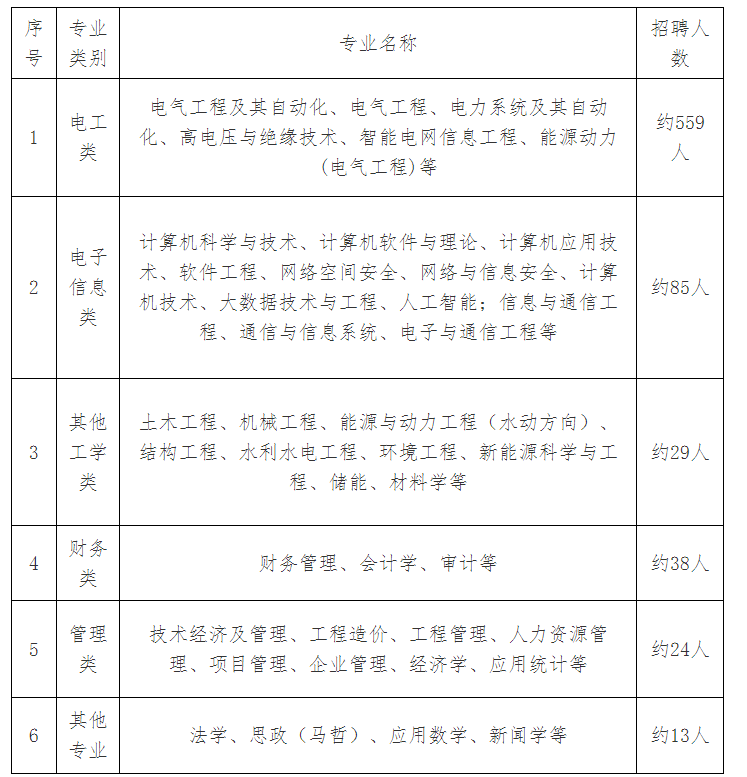 福建电厂温暖招聘之旅启幕，诚邀英才加入大家庭