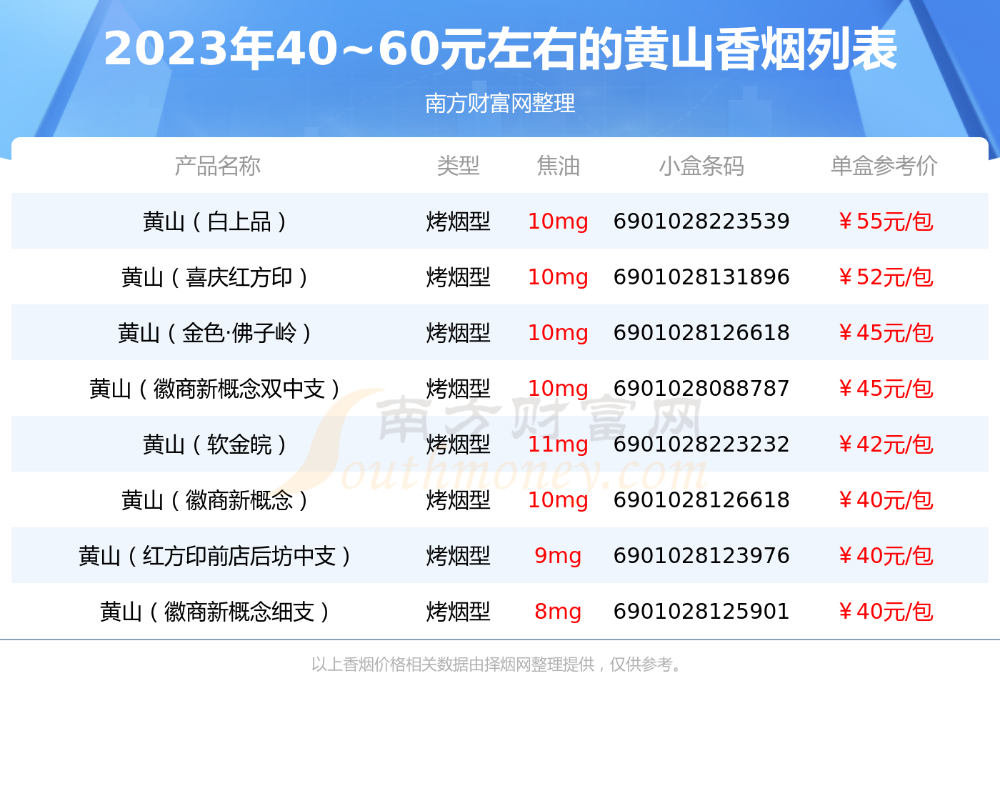道路货物运输 第14页