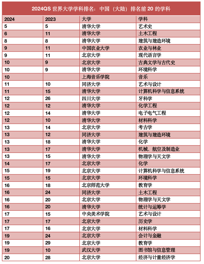全球顶尖大学最新排名，梦想启航，自信塑造未来教育成就